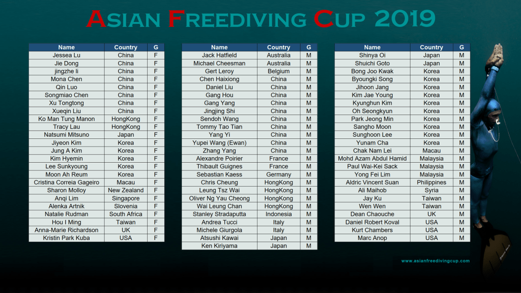 In-list for Asian Freediving Cup 2019